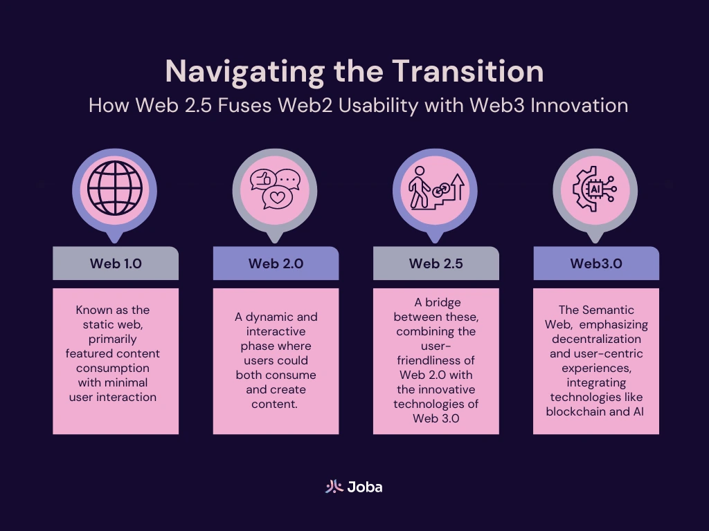 Web3 Education