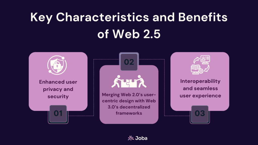 Web2.5 trend