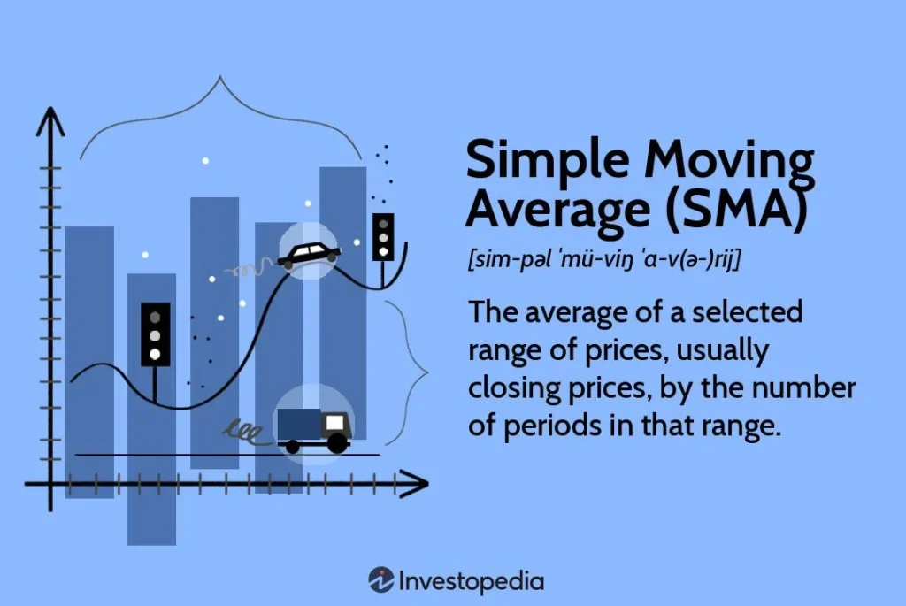 common trading indicators