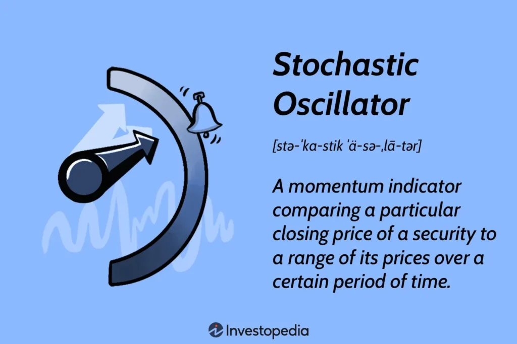 common trading indicators