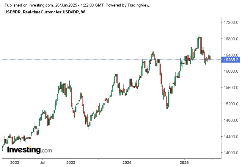 Gold hedge rupiah