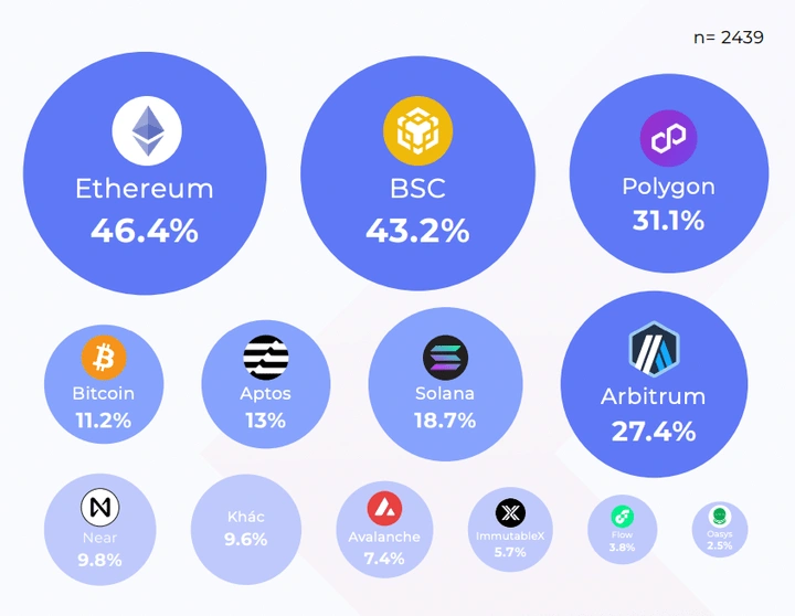 ETH vs BTC