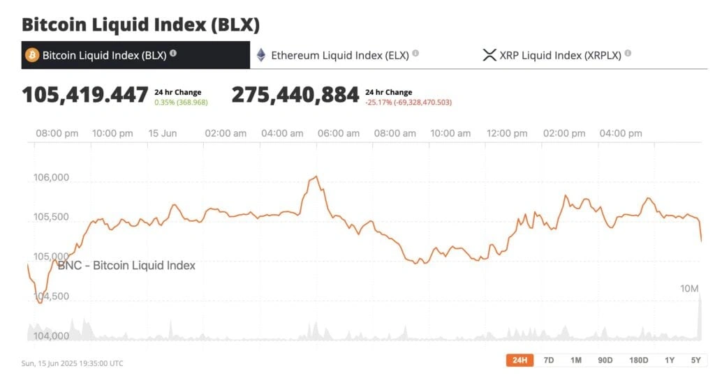 Brave New Coin