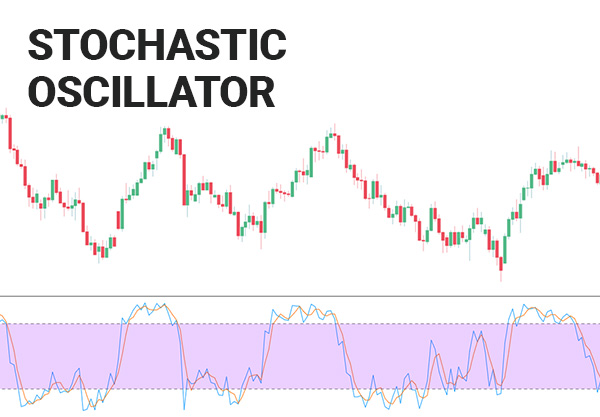 MACD RSI for Forex Indonesia