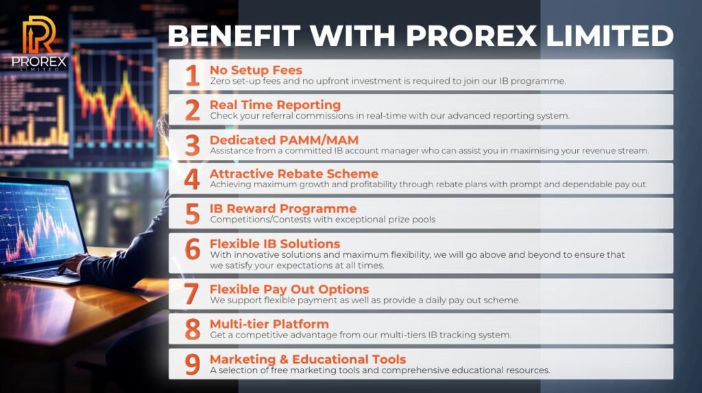 Prorex free credit