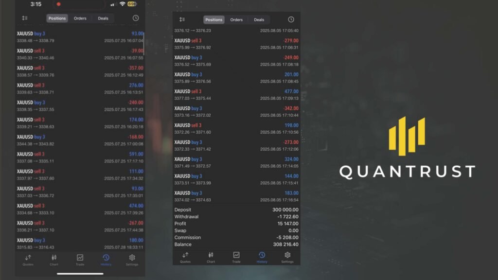 Quantrust